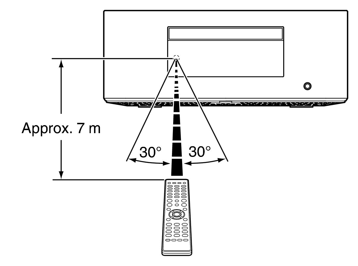 Use RC MCR60n